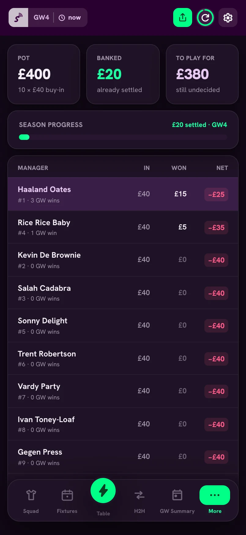 FPL mini-league prize money in stefPL