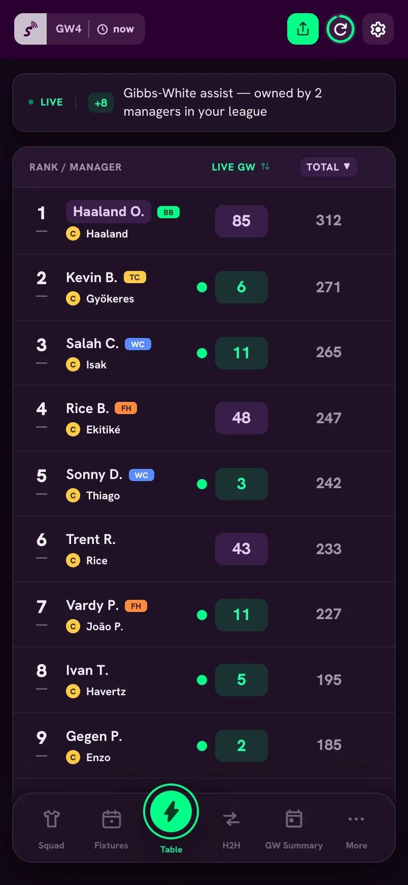 Live FPL mini-league table in stefPL