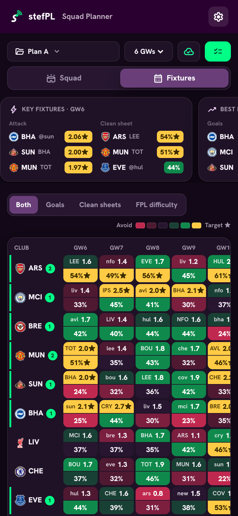 stefPL fixtures grid with projected goals and clean-sheet chances for every club